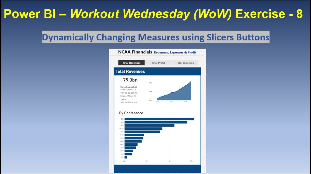Power BI Sales Business Dashboard for Mobile with Measures as Slicers