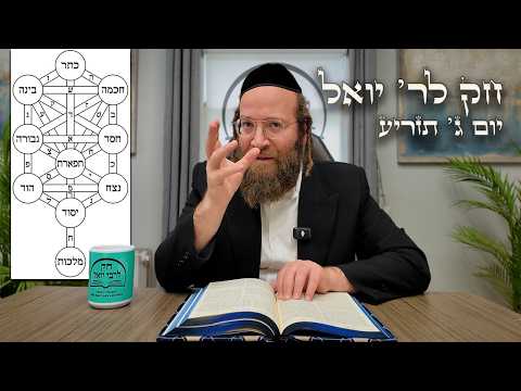 Chok L'Yisroel: Tazria, Day 3 | R' Yoel Lebovits (Ep. 163)