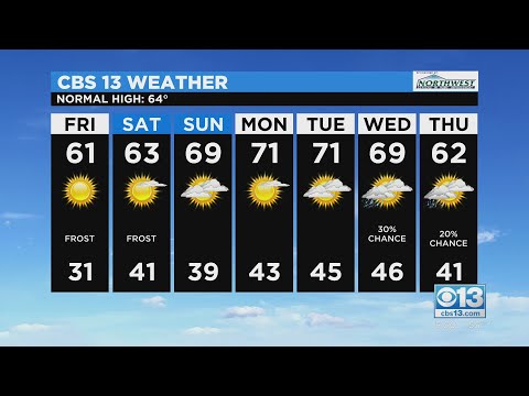 Evening Forecast - 2/24/22