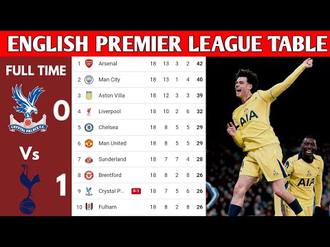 ENGLISH PREMIER LEAGUE TABLE UPDATED TODAY | PREMIER LEAGUE TABLE AND STANDING 2025/2026