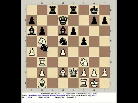 Afanasiev, Nikita vs Tsydypov, Zhamsaran | Russian Chess Cup Final 2024, Khanty Mansiysk R3 4