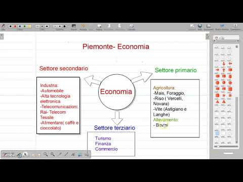 Videolezione : Il Piemonte - economia