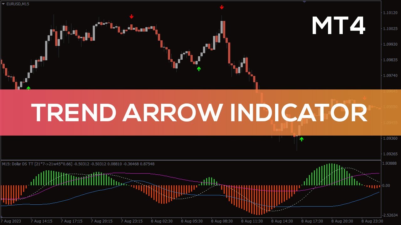 Trend Arrow Indicator for MT4 - BEST REVIEW