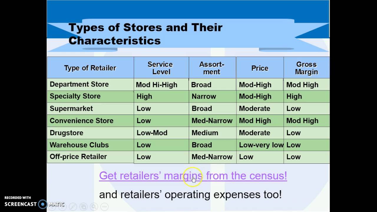 Chapter 12 Lecture: Retailing