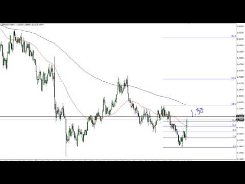 GBP/USD Technical Analysis for the week of October 21, 2019 by FXEmpire