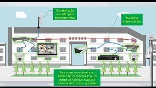 Veja como Montar um Sistema com Câmeras IP Intelbras #cameraip #intelbras #sistemaip