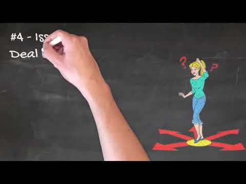 What are the six key components of EOS?