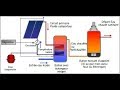 Dimensionnement D Une Installation De L Eau Chaud Sanitaire