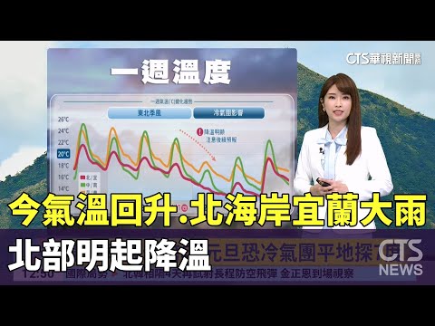 今氣溫回升.北海岸宜蘭大雨　北部明起降溫