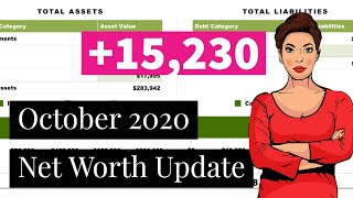 October 2020 Net Worth Update | Financial Independence Retire Early