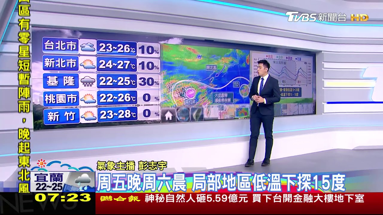 全台晴朗舒適　入夜北東降雨增 晚歸帶傘