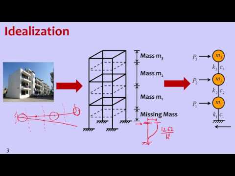 W07M01 Multi Degree of Freedom Systems