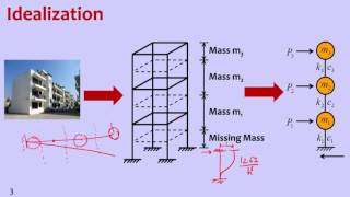 W07M01 Multi Degree of Freedom Systems