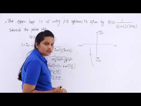 Problem on Polar Plot