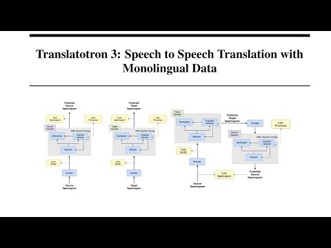 Translatotron 3: Speech to Speech Translation with Monolingual Data