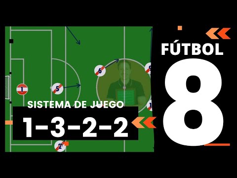FÚTBOL 8 Táctica | SISTEMA DE JUEGO 1-3-2-2 (Aprende cómo usarlo) 📙