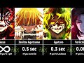 How Long Could You Survive Against Demon Slayer Characters