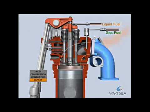 Dual Fuel Engine working Principle| how dual fuel engine works?