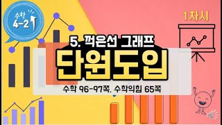 [연이샘] 4학년 2학기 수학 5단원 1차시 단원도입 98-99 수학익힘 65쪽