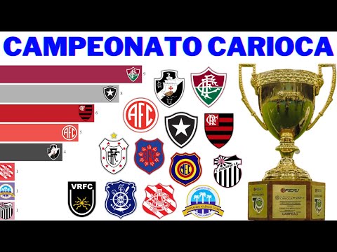 Campeões do Campeonato Carioca (1906 - 2021)