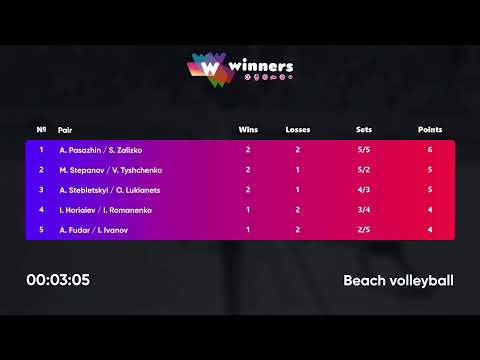 20:25 A.Fudar / I.Ivanov - A.Stebletskyi / O.Lukianets | Winners Beach Volleyball