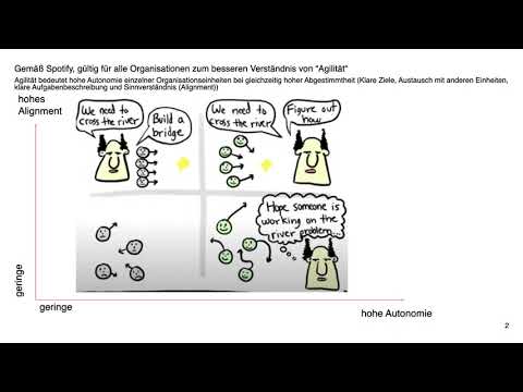 Agilität richtig verstanden: Autonomie und Alignment in richtigen Verhältnis
