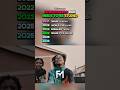 IShowSpeed S Run NEEDS To Be STUDIED Ishowspeed Bestsongs Shorts Headshot Rap Music