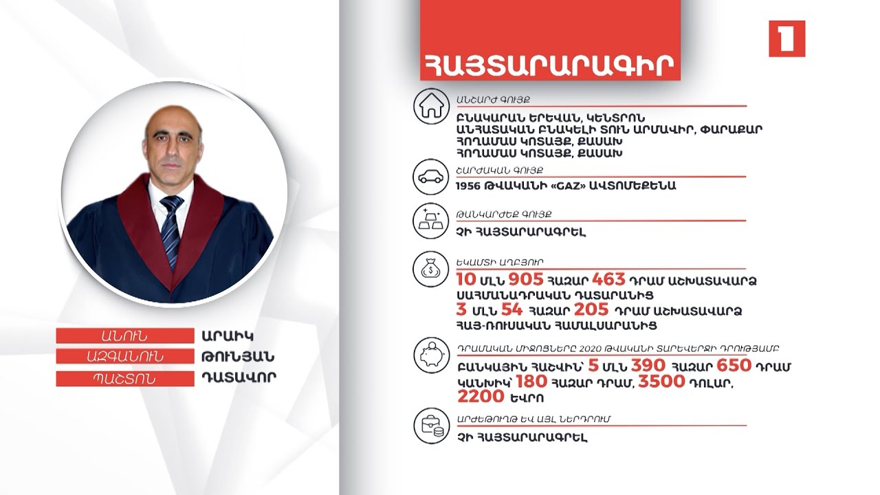 Դատավոր Թունյանի գույքի և եկամուտների հայտարարագիրը