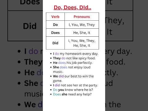 Do, Does, Did | When to use | Example