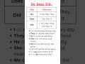 Do Does Did When To Use Example