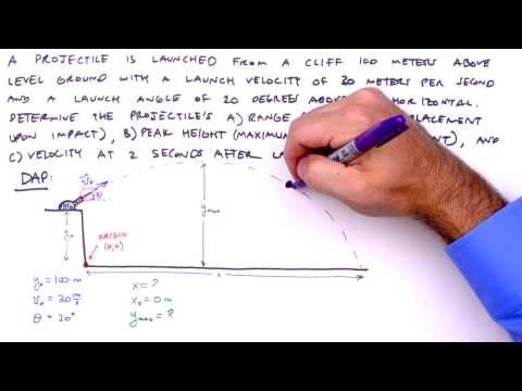 How To Solve Any Projectile Motion Problem (The Toolbox Method)