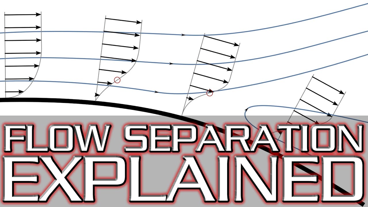 What Causes Stall/Flow Separation? Adverse Pressure Gradient Explained