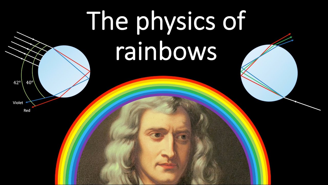 What is a rainbow?