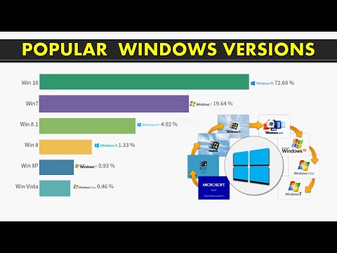 Popular Window Versions | 2003-2021