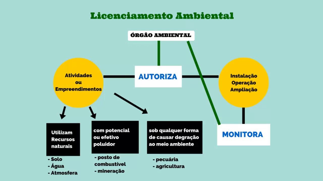 3 passos para entender o Licenciamento Ambiental