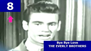 UK Top 10 Singles Chart | 09/08/1957 | Amigo Music