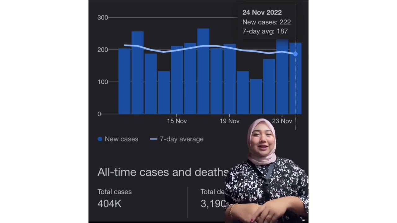 DUE50032 - COMMUNICATIVE ENGLISH 3 Presentation ( GRAPHS AND CHART )