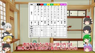 【ゆっくり競馬予想】ゆっくりたちが中山大障害を予想するようです2025年
