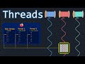 Why Are Threads Needed On Single Core Processors