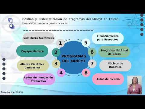 Gestión y Sistemmatización de los Programas del Mincyt en el estado Falcón