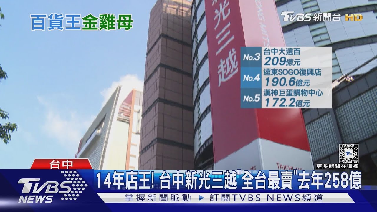 14年店王! 台中新光三越「全台最賣」去年258億