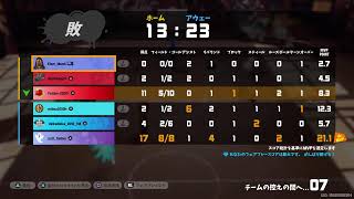3on3freestyle　キセキ