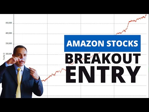 Trading System on Amazon Stocks – Creating a Strategy (Open Code)
