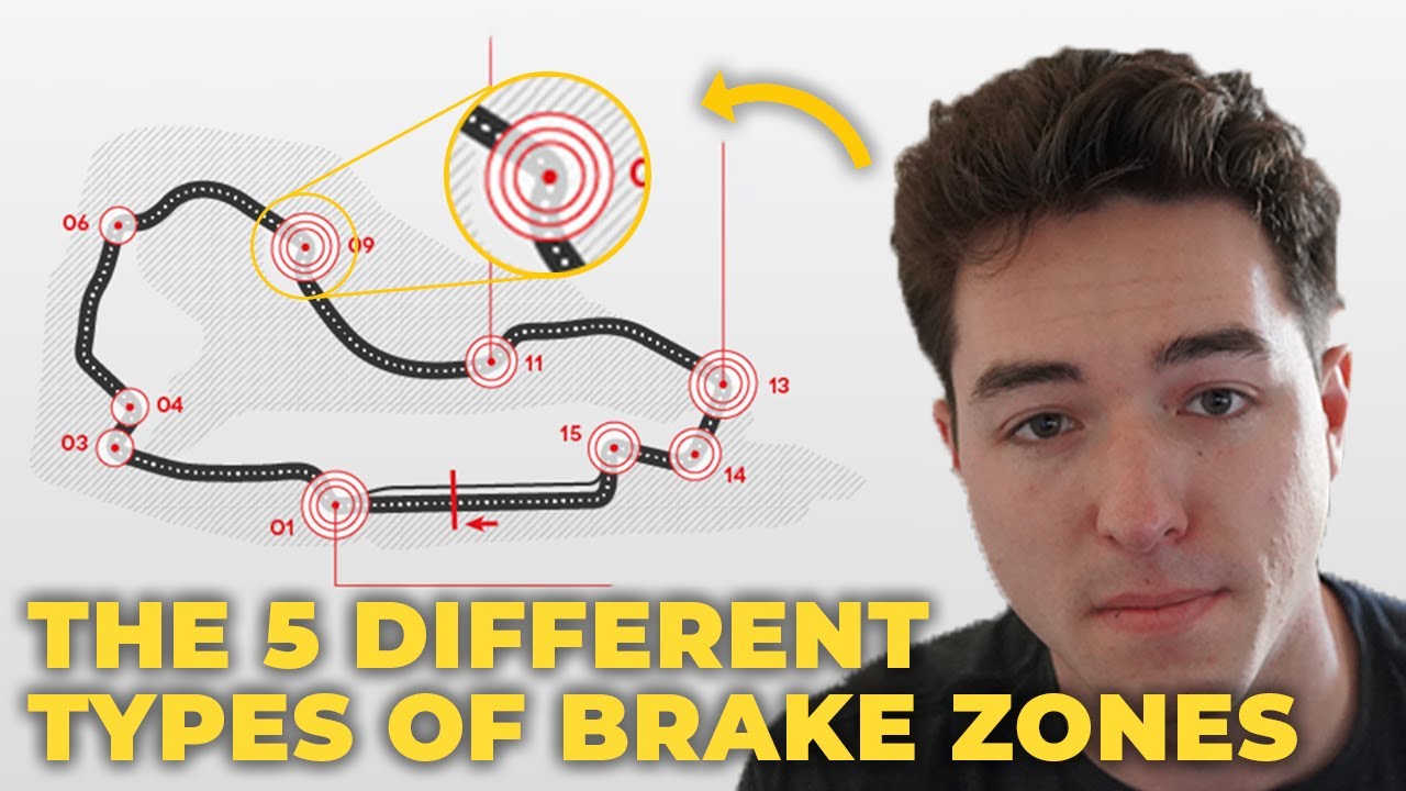Braking Techniques, the New Cross Car for Global Race Driver Development and More