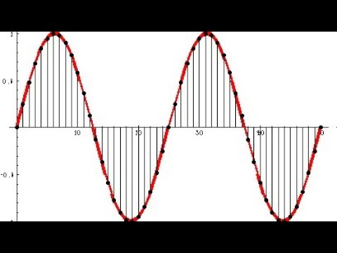 ADC Part 1 (sampling theorem)