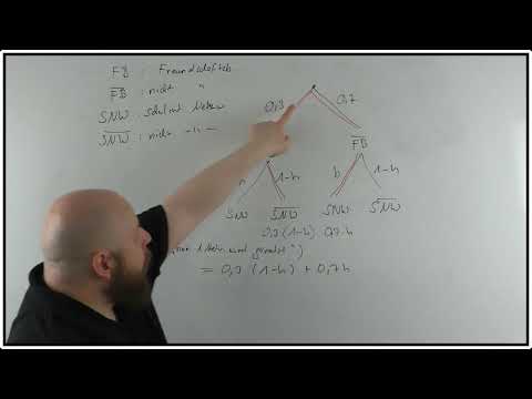 Livestream von Cuparius Centre