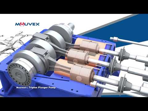How It Works: Mouvex Triplex Plunger Pump