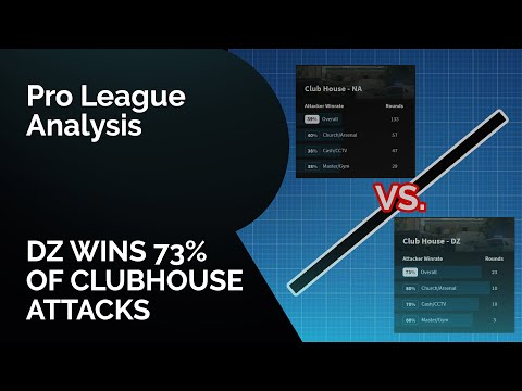 DarkZero wins 73% of their Clubhouse Attacks.