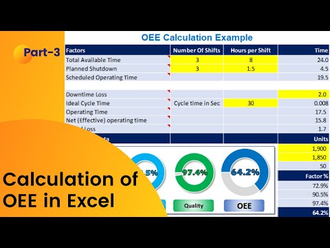 OEE Calculation In Microsoft Excel: Illustration With Practical Example