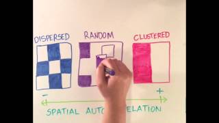 Lesson 2 - Part 1: Spatial Autocorrelation